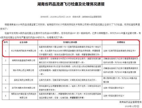 湖南飛檢曝光6藥企嚴重違反GSP規定，爾康制藥旗下公司及藥品互聯網信息服務在列