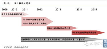 william29顛覆者的崛起 醫藥電商迎黃金發展期，潛力巨大